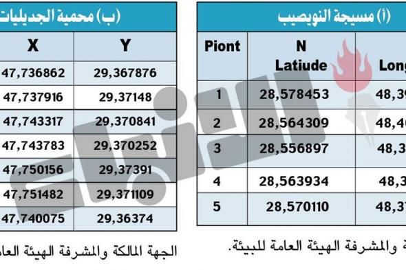 «البيئة»: تحديد محميتين ومسيجتين طبيعيتين