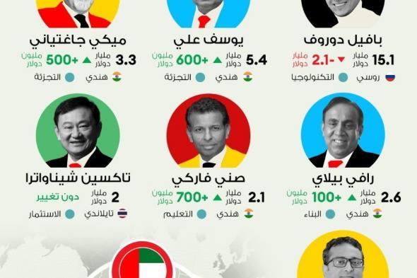 سبعة من أثرياء العالم يعيشون في دبي