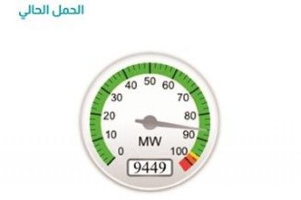 تقلص الفارق بين الاستهلاك والإنتاج المائي إلى 3 ملايين غالون وتشغيل كل المقطرات نهاية مايو