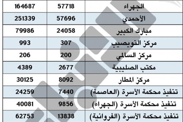 110991 حالة منع سفر لمواطنين ومقيمين عام 2021