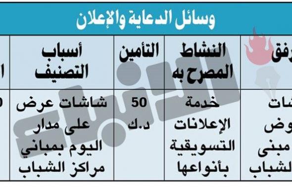 شروط وضوابط استغلال المرافق العامة التابعة لهيئة الشباب