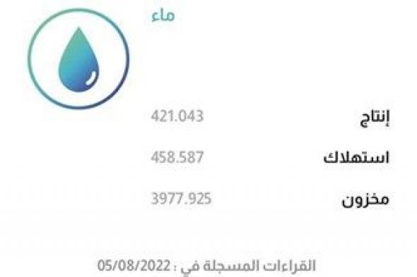 استقرار الإنتاج المائي مع نسبة الاستهلاك