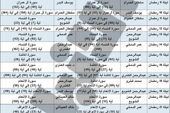 شداد لـ «الأنباء»: إقبال كبير من المصلين على المسجد الكبير في أول أيام التراويح