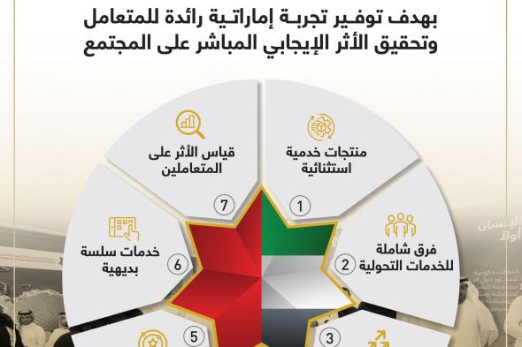 حكومة الإمارات تطوّر نهجاً جديداً في تصميم الخدمات الحكومية يرتكز على رؤى المتعاملين