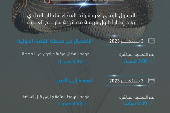 تعرف على موعد هبوط سلطان النيادي إلى الأرض وكيفية متابعة البث المباشر