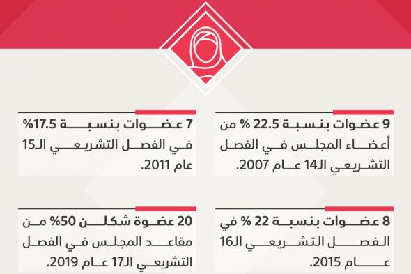 المرأة الإماراتية.. مشاركة فاعلة في انتخابات المجلس الوطني الاتحادي