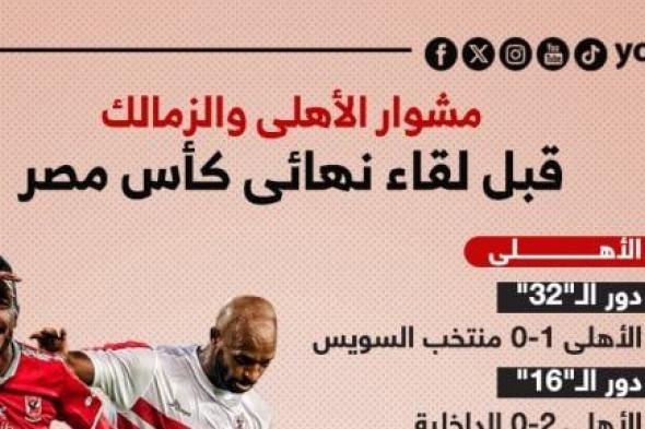 مشوار الأهلي والزمالك قبل مواجهة نهائى كأس مصر الليلة.. إنفو جراف