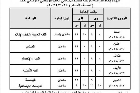 أخبار مصر | ننشر جدول امتحانات الصف الثالث الاعدادي ٢٠٢٥ جميع المحافظات.. تنتهي يوم 23 يناير