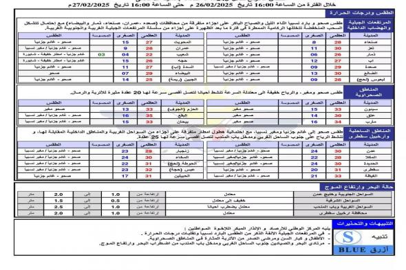 تنبيه عاجل من الأرصاد للأطفال والكبار ومرضى الصدر